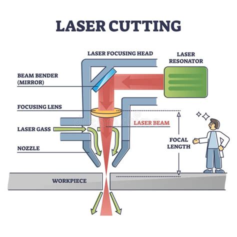 cnc laser cutting machine diagram|laser cutter drawing.